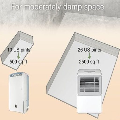 How do I calculate the right dehumidifier size for my space?