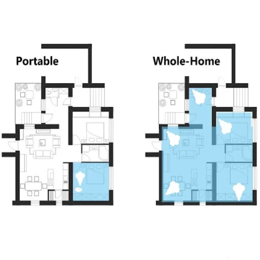 How do portable dehumidifiers compare to whole-house dehumidifiers？