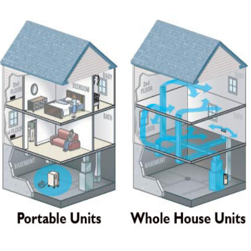 How does a portable dehumidifier differ from a whole-home dehumidifier?