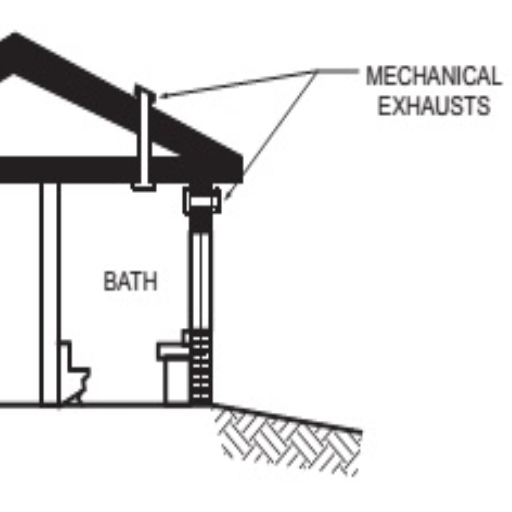What are the building codes for bathroom ventilation?