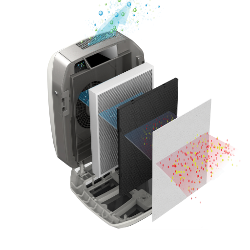 What is an Air Purifier and How Does it Work?
