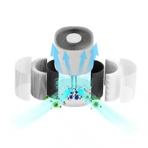 How Each Device Works